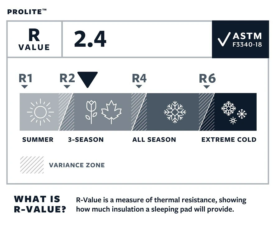 Therm-a-Rest Thermarest Prolite 5 Therm-a-Rest Thermarest Prolite – Image 5