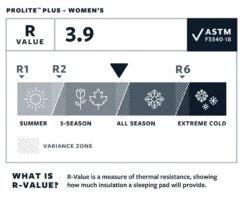 Therm-a-Rest Thermarest Prolite Plus Women's -Exped Soldes Magasin autognflant thermarest prolite plus 04