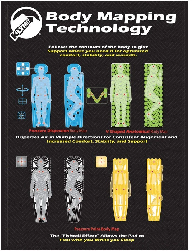 Matelas Klymit Static V Recon 4 Matelas Klymit Static V Recon – Image 4
