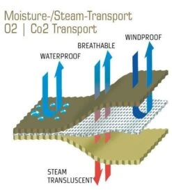 Carinthia Expedition Cover Gore 19 Carinthia Expedition Cover Gore -Exped Soldes Magasin carinthia expedition cover gore 10