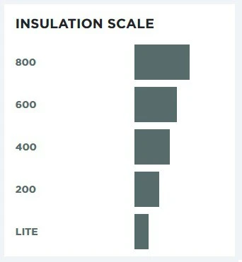 Woolpower Socks 800 6 Woolpower Socks 800 – Image 6