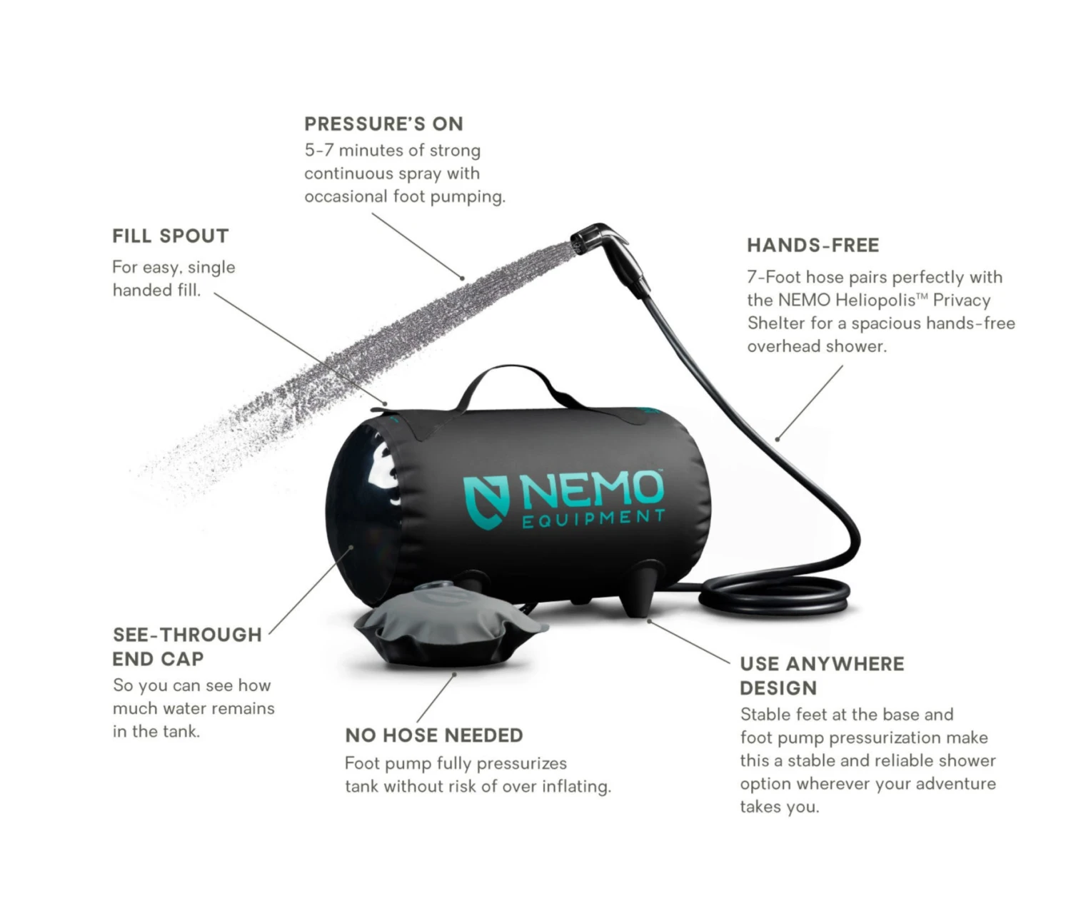 NEMO EQUIPMENT Douche Nemo Helio 6 NEMO EQUIPMENT Douche Nemo Helio – Image 6