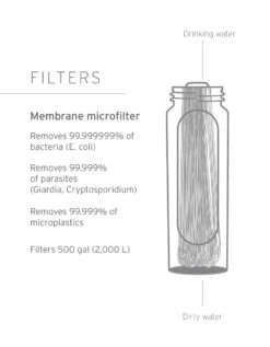 Lifestraw Flex Gravity Bag Peak Series 3L -Exped Soldes Magasin filtre a eau lifestraw gravity bag peak serie 3 litres mountain blue 08