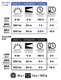Black Diamond Sprinter 500 -Exped Soldes Magasin lampe frontale black diamond sprinter 500 headlamp 10