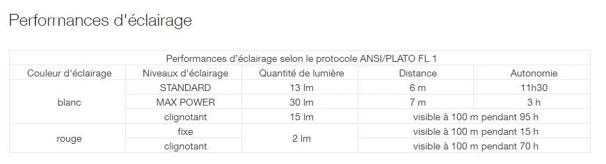 Petzl E+Lite 5 Petzl E+Lite – Image 5