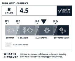 Therm-a-Rest Thermarest Trail Lite 7 Therm-a-Rest Thermarest Trail Lite -Exped Soldes Magasin matelas autogonflant thermarest trail lite 06