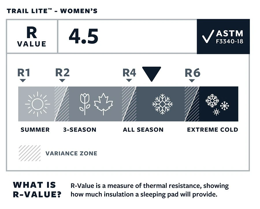 Therm-a-Rest Thermarest Trail Lite 4 Therm-a-Rest Thermarest Trail Lite – Image 4