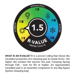 Big Agnes Divide -Exped Soldes Magasin matelas big agnes divide 04