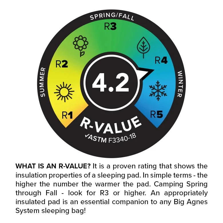 Big Agnes Rapide SL Insulated Double 3 Big Agnes Rapide SL Insulated Double – Image 3
