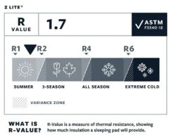 Therm-a-Rest Thermarest Z Lite -Exped Soldes Magasin r value thermarest z lite