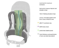 Bach Packman 44 -Exped Soldes Magasin sac a dos bach packman 44 dos