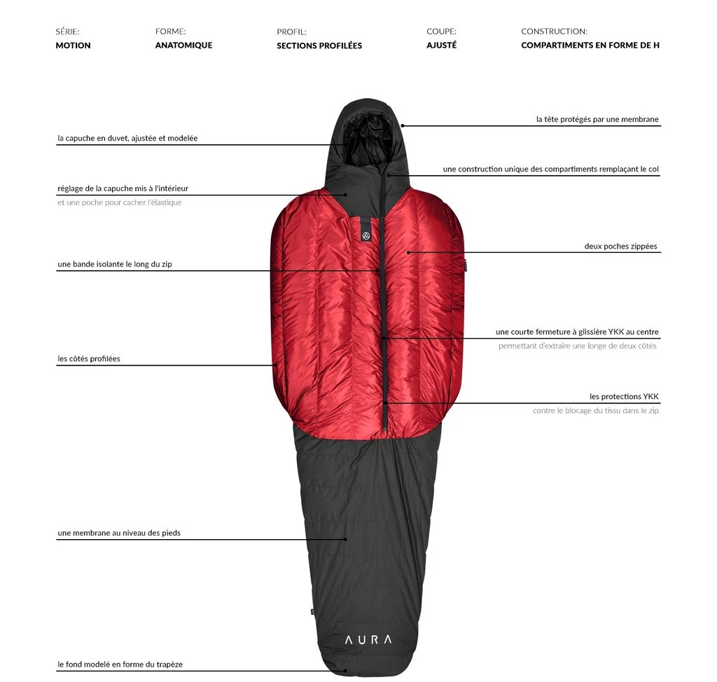 Aura X 450/800 9 Aura X 450/800 – Image 9