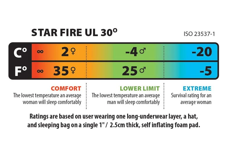 Big Agnes Star Fire UL 30 4 Big Agnes Star Fire UL 30 – Image 4