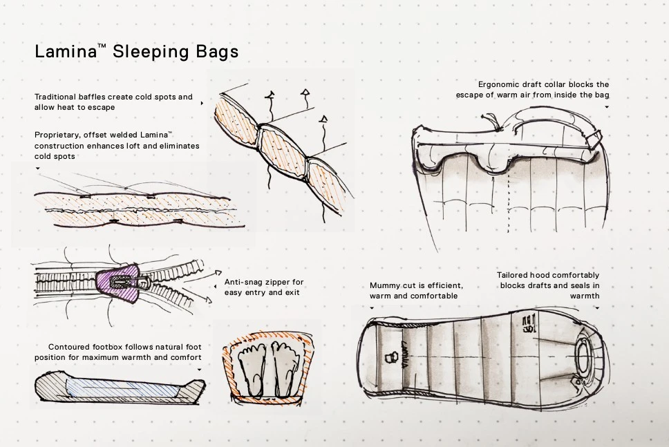 Mountain Hardwear Lamina 15F/-9C 4 Mountain Hardwear Lamina 15F/-9C – Image 4
