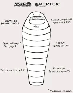 Rab Ascent 500 13 Rab Ascent 500 -Exped Soldes Magasin sac de couchage rab ascent 500 4