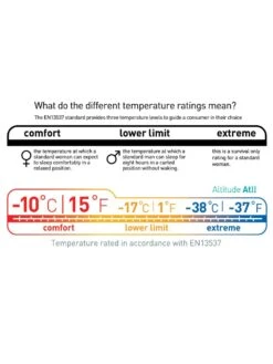 Sea To Summit Altitude ATII -Exped Soldes Magasin sac de couchage sea to summit altitude atii 05