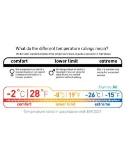 Sea To Summit Journey JOI 34 Sea To Summit Journey JOI -Exped Soldes Magasin sac de couchage sea to summit journey joi 10