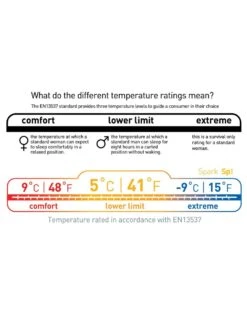 Sea To Summit Spark SP I -Exped Soldes Magasin sac de couchage sea to summit spark sp 1 07