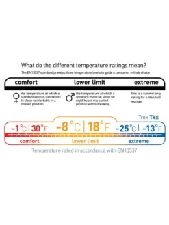 Sea To Summit Trek TKII -Exped Soldes Magasin sac de couchage sea to summit trek tk ii 08