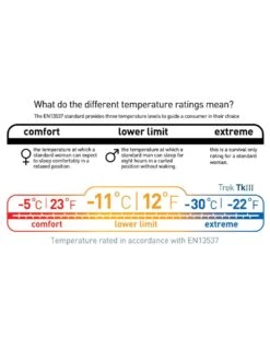 Sea To Summit Trek TKIII -Exped Soldes Magasin sac de couchage sea to summit trek tk iii 12