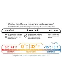 Sea To Summit Trek TKI -Exped Soldes Magasin sac de couchage sea to summit trek tki 13